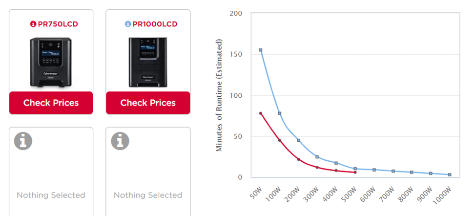 UPS 750VA vs. 1000VA comparison graph.